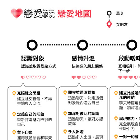 戀愛地圖
